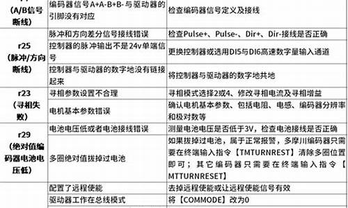 驱动器未就绪 可能未关闭驱动器门_驱动器