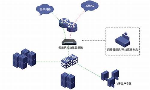 安全盾ddos防火墙_安全盾ddos防火