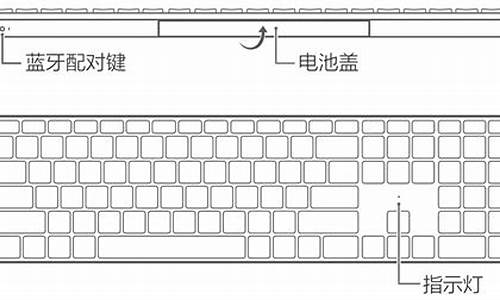 无线键盘如何进入bios_无线键盘如何进