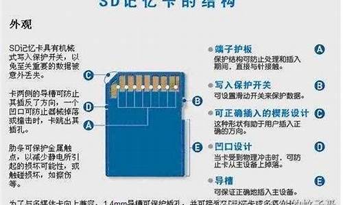 智能手机sd卡格式化_智能手机sd卡格式