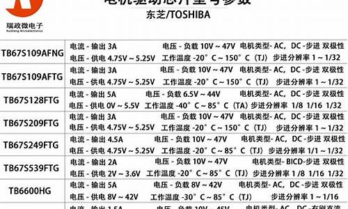 东芝usb驱动输入口在哪_东芝usb驱动