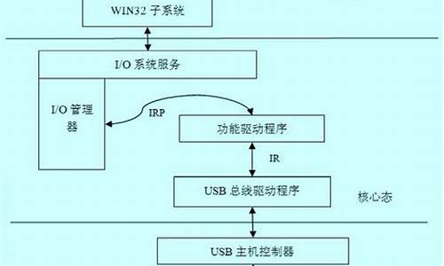 usb接口驱动程序错误_usb接口驱动程序