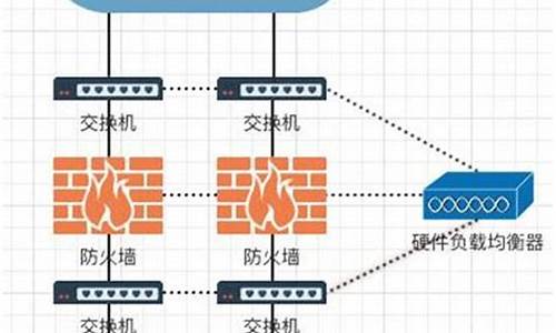 硬件防火墙有哪些_硬件防火墙有用吗