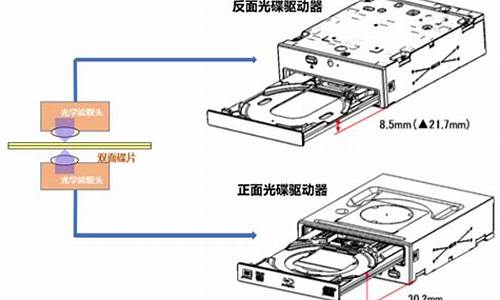 惠普打印机光盘驱动在哪个文件夹里_hpf700光盘驱动