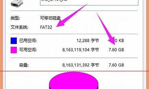 系统u盘文件系统_系统u盘文件系统为FAT32可以做系统吗?