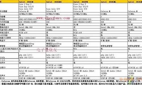 注册表改cpu名称_注册表修改cpu型号重启有效